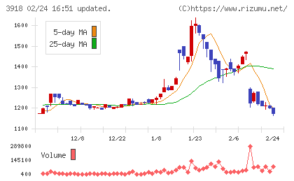 ＰＣＩホールディングスチャート