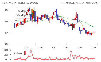 ネオジャパンチャート