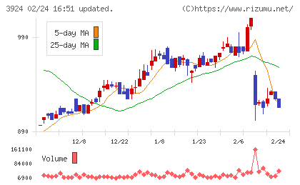 ランドコンピュータチャート