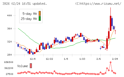 オープンドアチャート