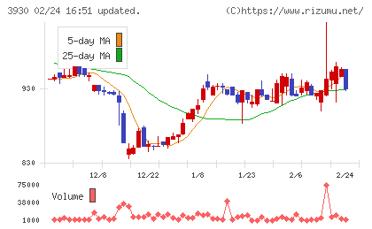 はてなチャート