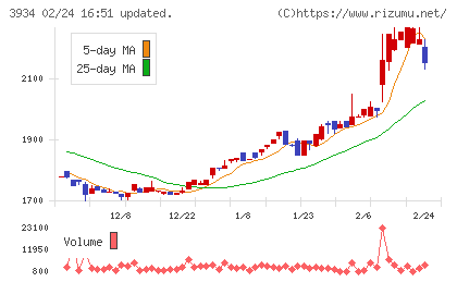 ベネフィットジャパンチャート
