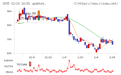 エディアチャート