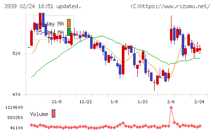 カナミックネットワークチャート