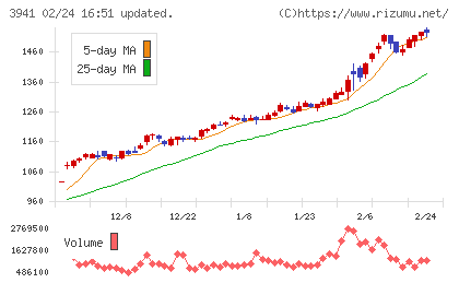 レンゴーチャート