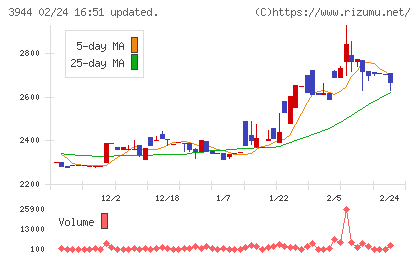 古林紙工チャート