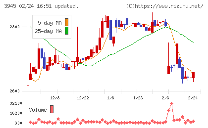 スーパーバッグチャート