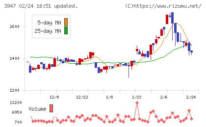 ダイナパックチャート