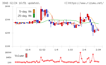 光ビジネスフォームチャート
