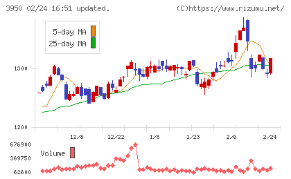 ザ・パックチャート