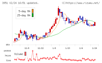 朝日印刷チャート