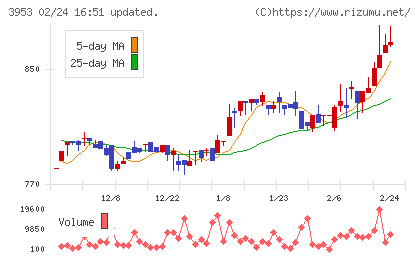 大村紙業チャート