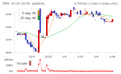 昭和パックスチャート