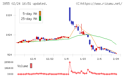 イムラチャート