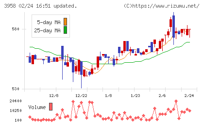 笹徳印刷チャート
