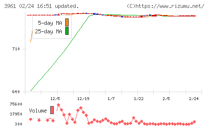 シルバーエッグ・テクノロジーチャート