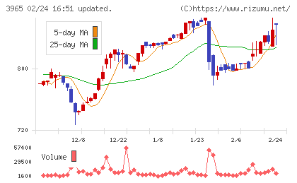 キャピタル・アセット・プランニングチャート
