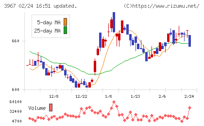 エルテスチャート