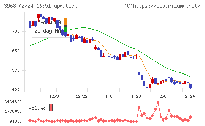 セグエグループチャート