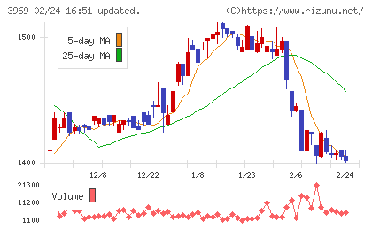 エイトレッドチャート