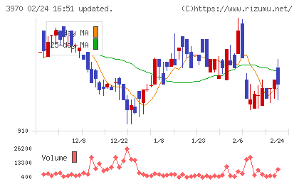 イノベーションチャート