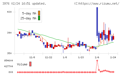 シャノンチャート