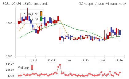 ビーグリーチャート