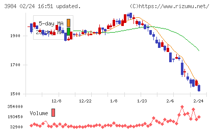ユーザーローカルチャート