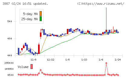 エコモットチャート