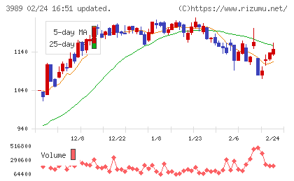 シェアリングテクノロジーチャート