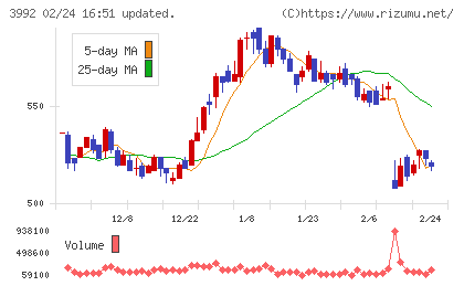 ニーズウェルチャート