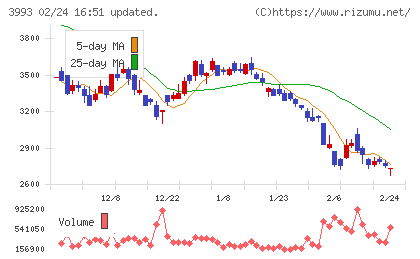 ＰＫＳＨＡ　Ｔｅｃｈｎｏｌｏｇｙチャート