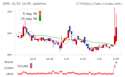 サインポストチャート