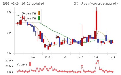 すららネットチャート