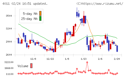 ヘッドウォータースチャート
