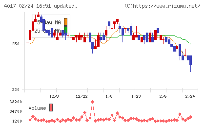 クリーマチャート