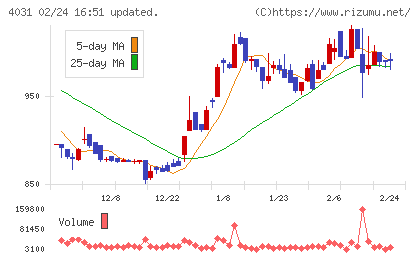 片倉コープアグリチャート