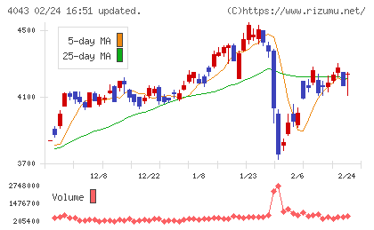 トクヤマチャート