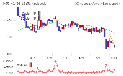 Ｓｕｎ　Ａｓｔｅｒｉｓｋチャート
