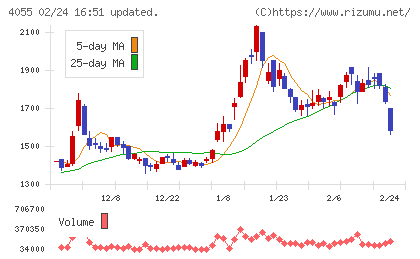 ティアンドエスグループチャート