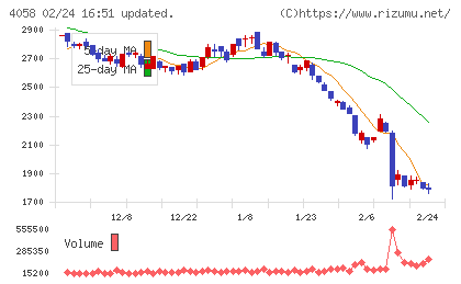 トヨクモチャート