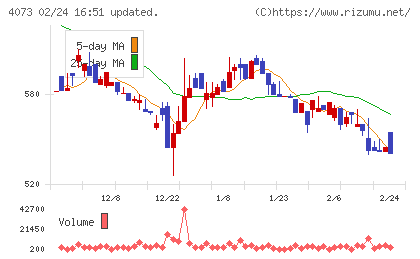 ジィ・シィ企画チャート