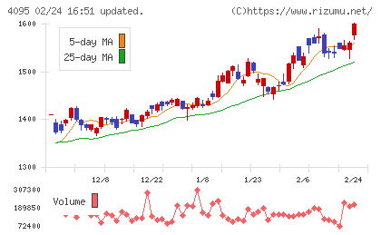 日本パーカライジングチャート