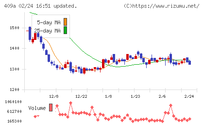 オリオンビールチャート