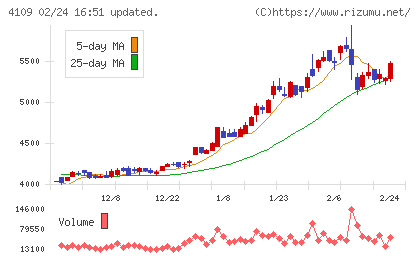ステラ　ケミファチャート