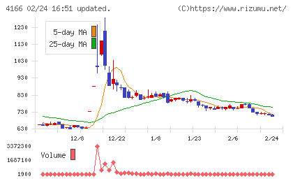 かっこチャート