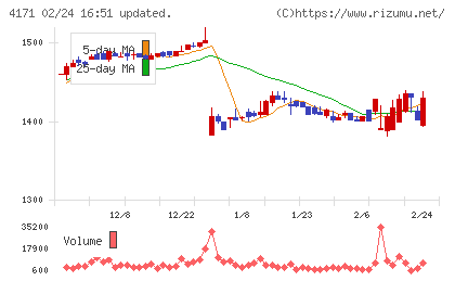 グローバルインフォメーションチャート