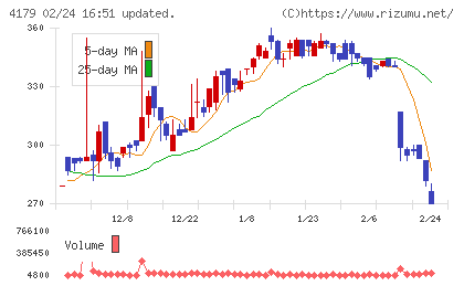 ジーネクストチャート