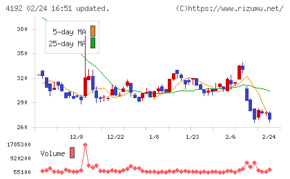 スパイダープラスチャート