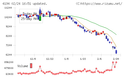 ビジョナルチャート